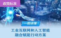 四問+一圖，讀懂《工業互聯網和人工智能融合賦能行動方案》