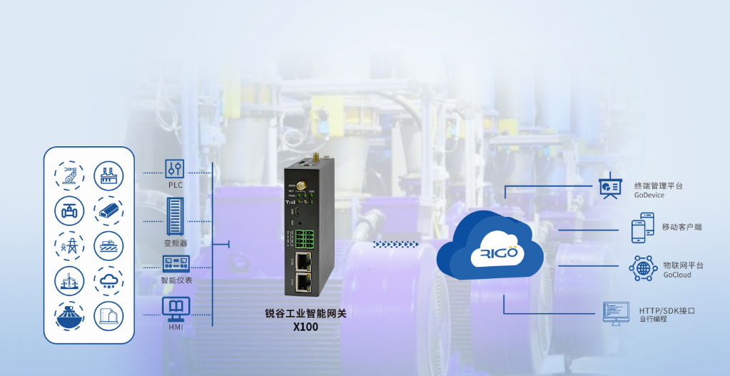 銳谷智能工業(yè)網關X100：工業(yè)數字化轉型的核心連接中樞
