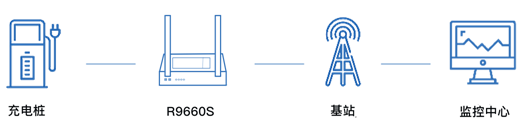 一進一出 模擬量輸入隔離式安全柵