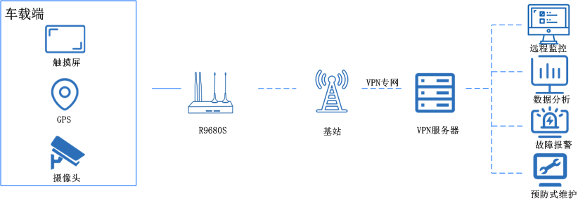 五網口工業路由器