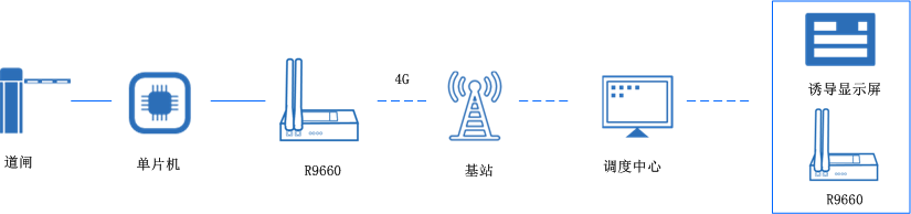 工業(yè)5g路由器