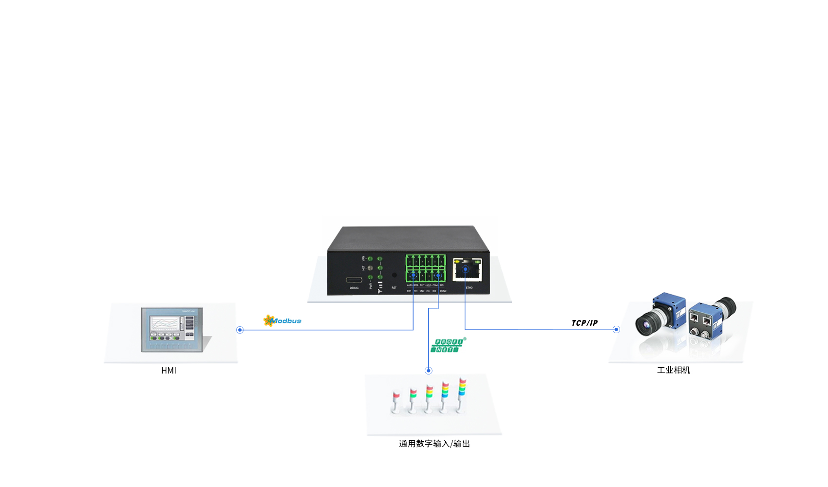 5g工業智能網關