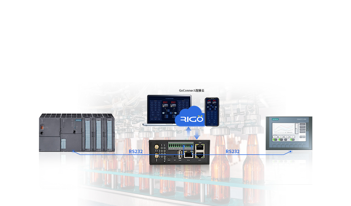 工業(yè)智能網(wǎng)關(guān)