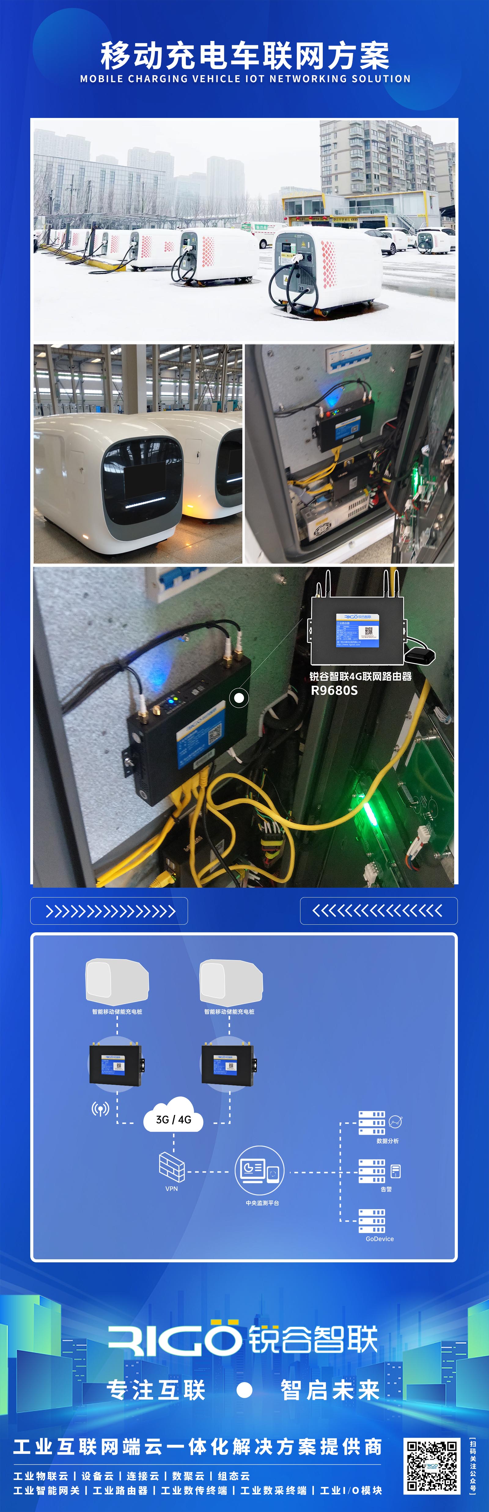 工業級 4G 聯網路由器