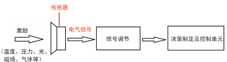 5G工業路由器