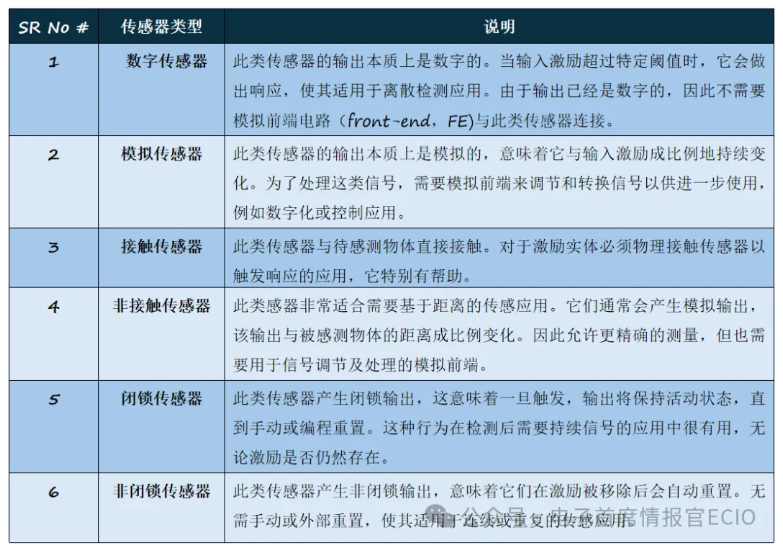 5g工業路由器