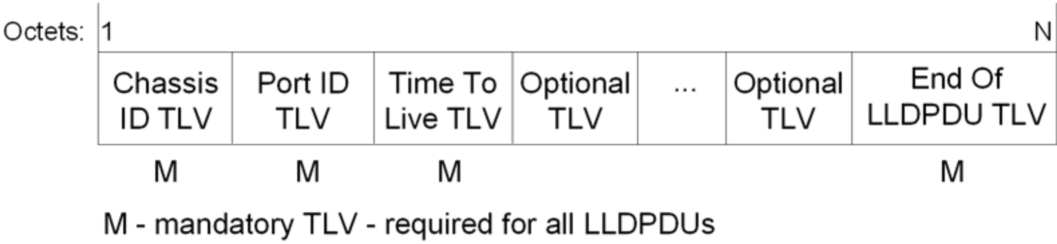 5G工業(yè)路由器
