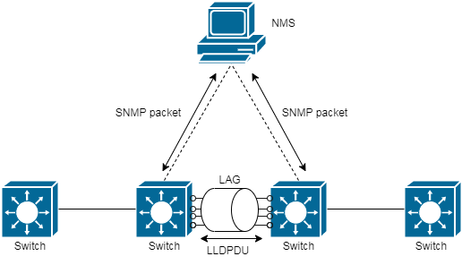 5G工業(yè)路由器