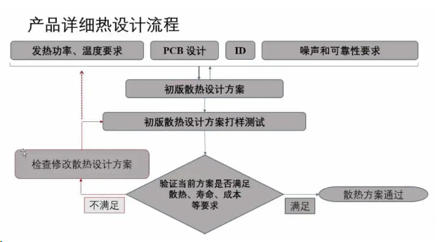 5g工業(yè)智能網(wǎng)關(guān)