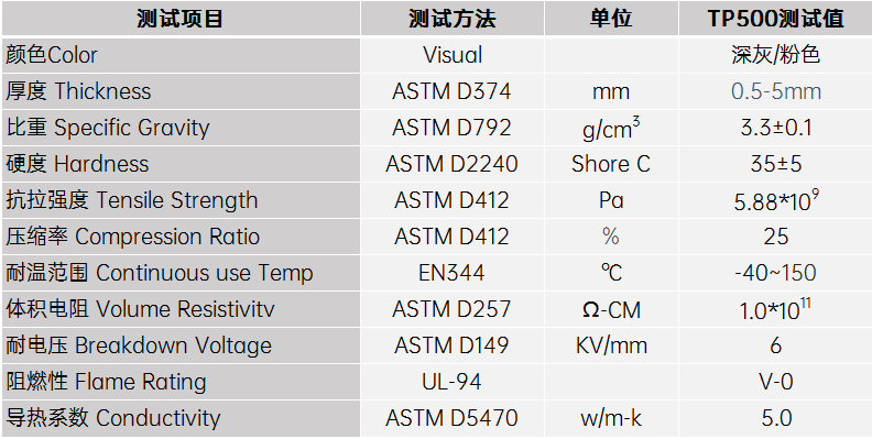 5g工業(yè)路由器